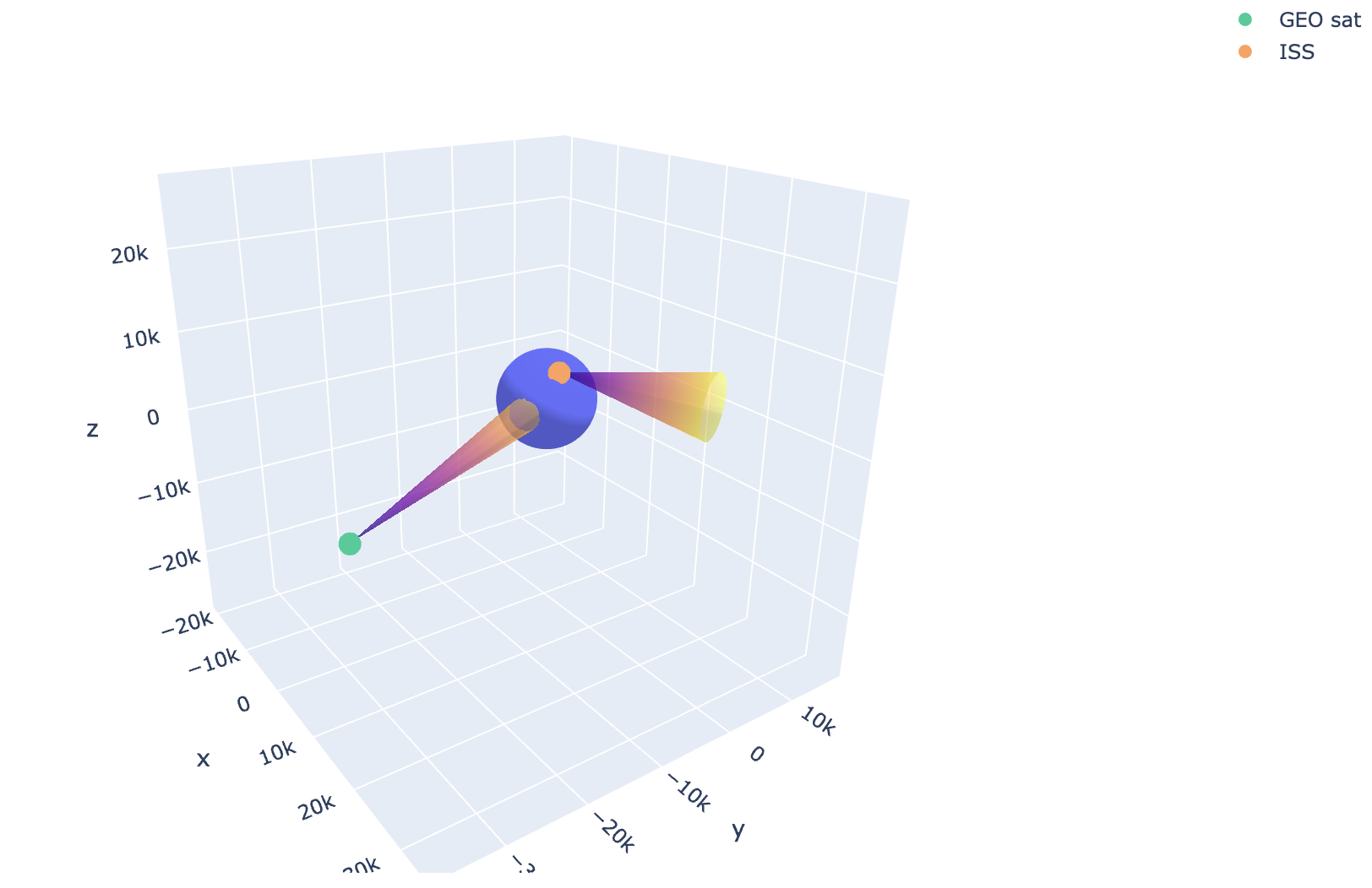 A screenshot of a 3D cone visualisation
