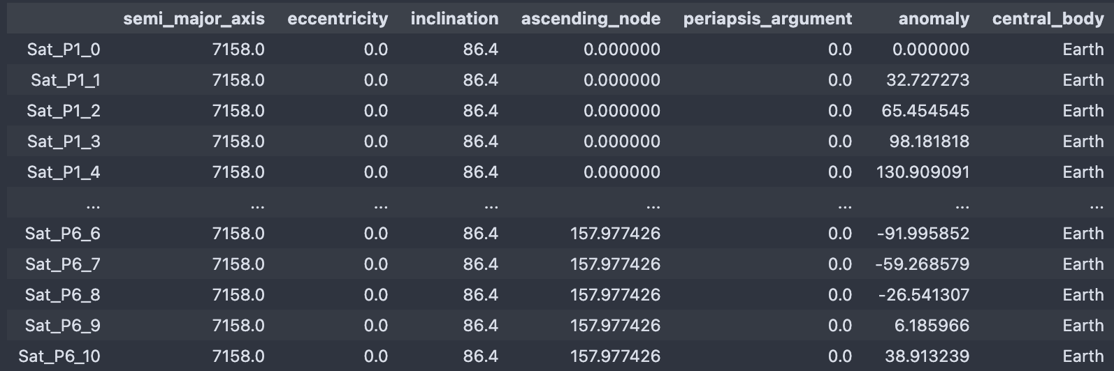 A screenshot of a table of the satellites of the constellation