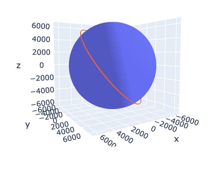 A screenshot of a 3D trajectory