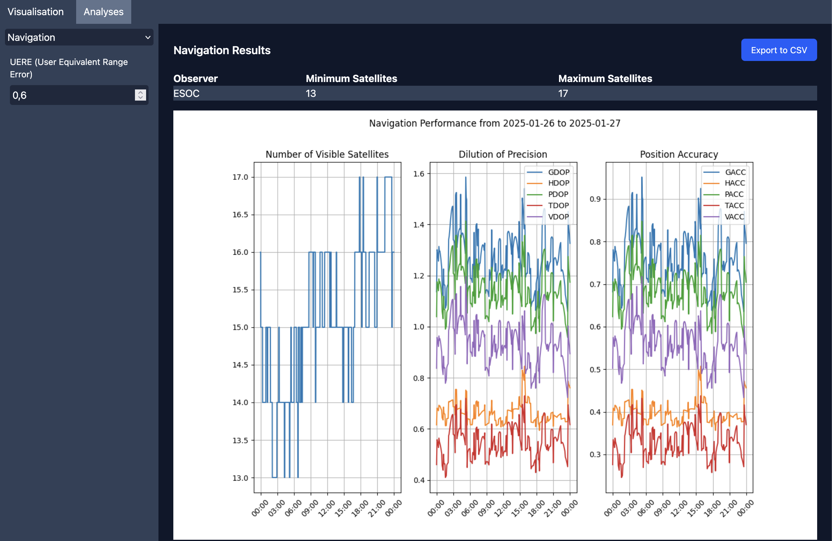 A screenshot of the navigation analysis