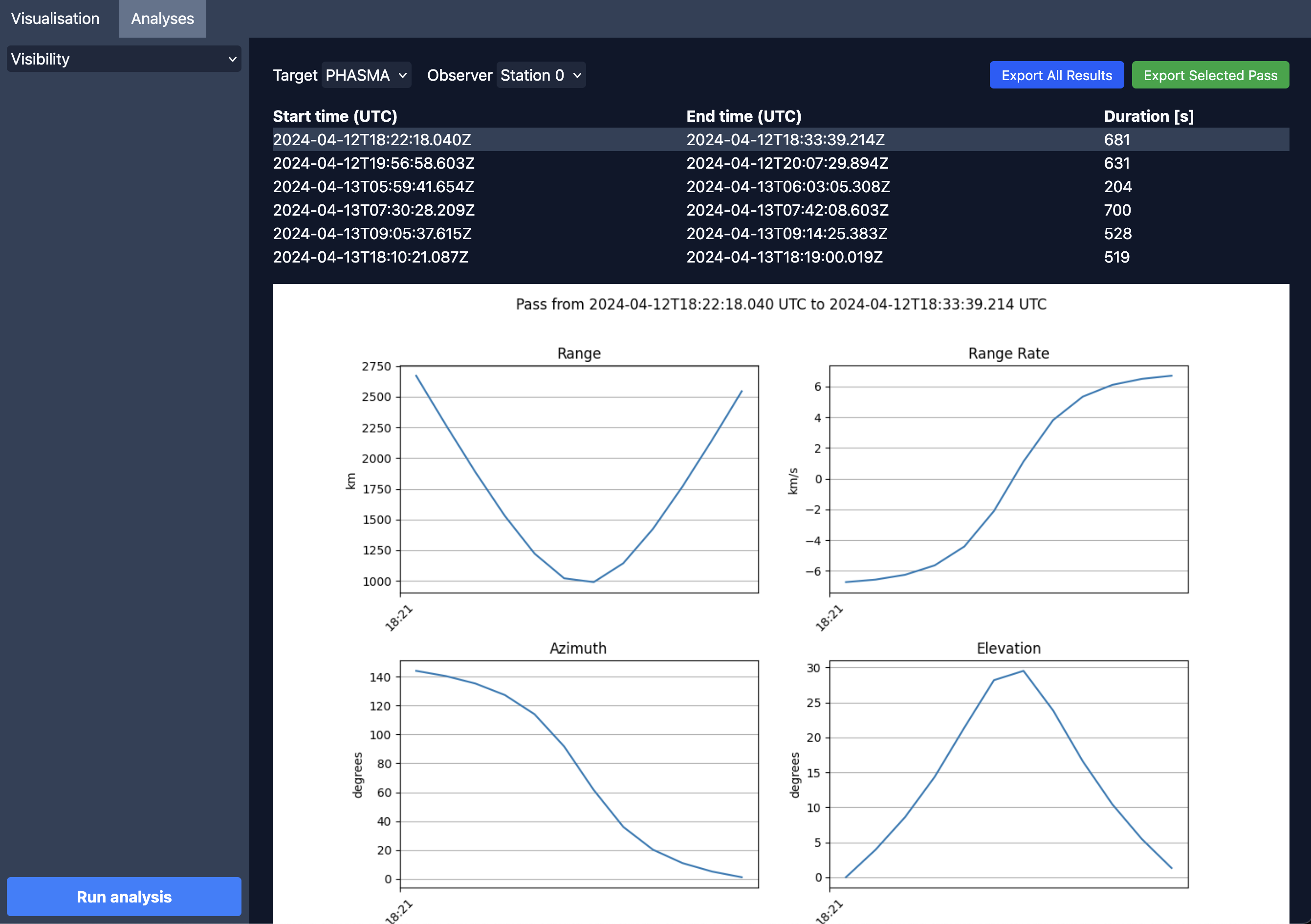 A screenshot of the visibility analysis